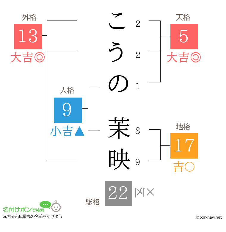 こうの 茉映さんの姓名判断結果