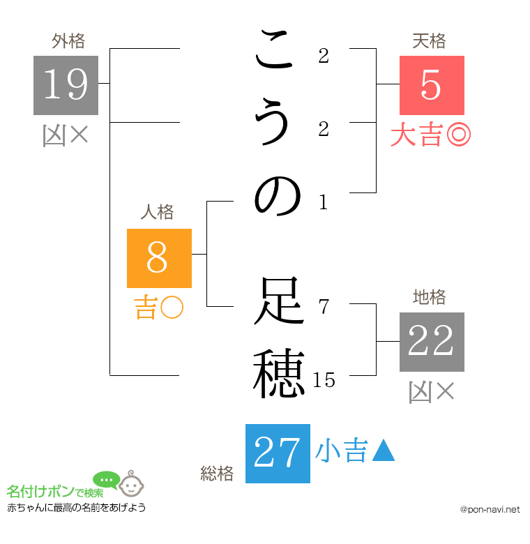 こうの 足穂さんの姓名判断結果