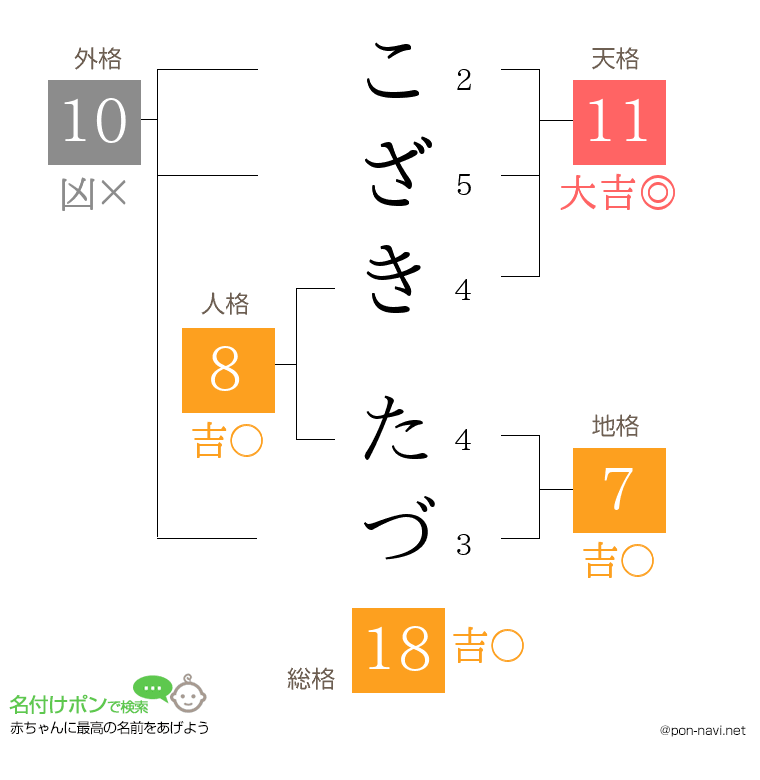 こざき たづさんの姓名判断結果