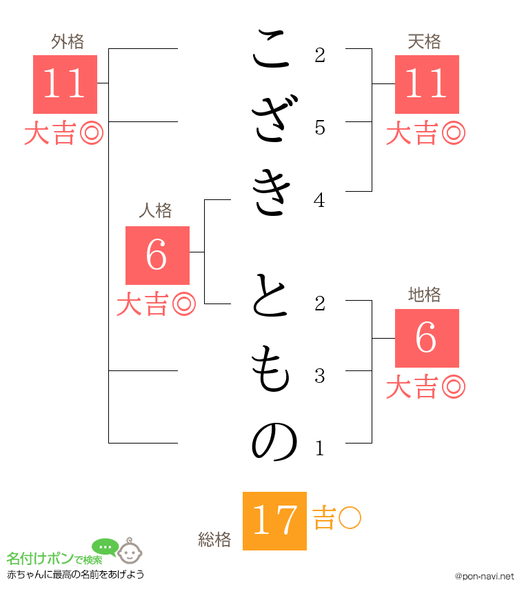 こざき とものさんの姓名判断結果
