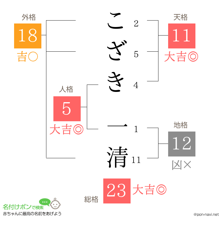 こざき 一清さんの姓名判断結果