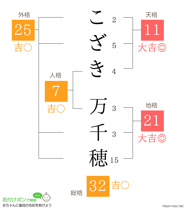 こざき 万千穂さんの姓名判断結果