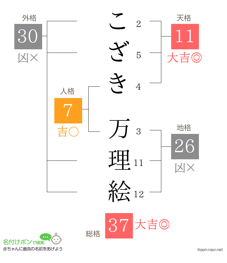 こざき 万理絵さんの姓名判断結果