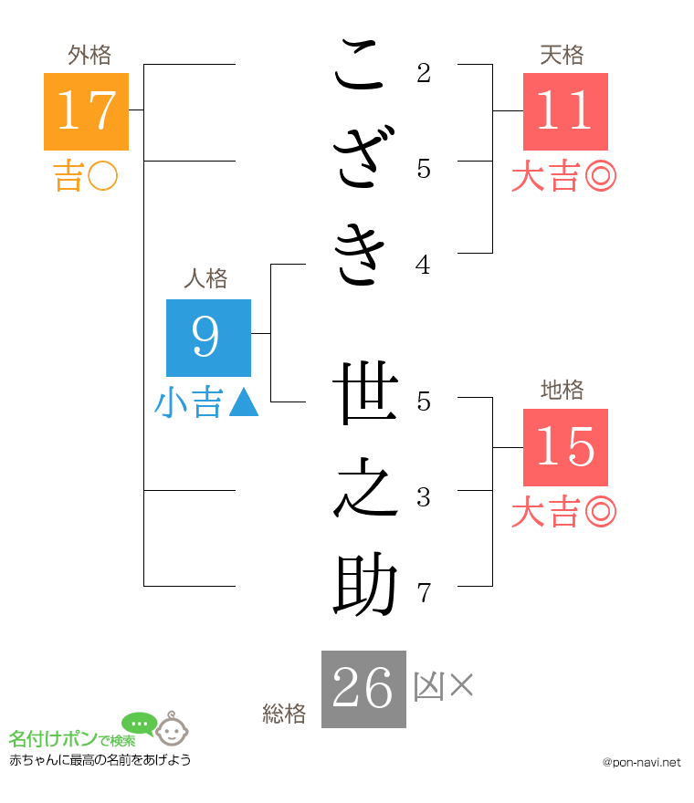 こざき 世之助さんの姓名判断結果