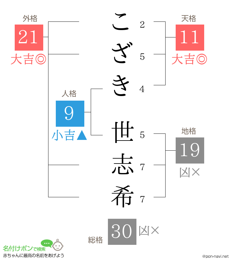 こざき 世志希さんの姓名判断結果