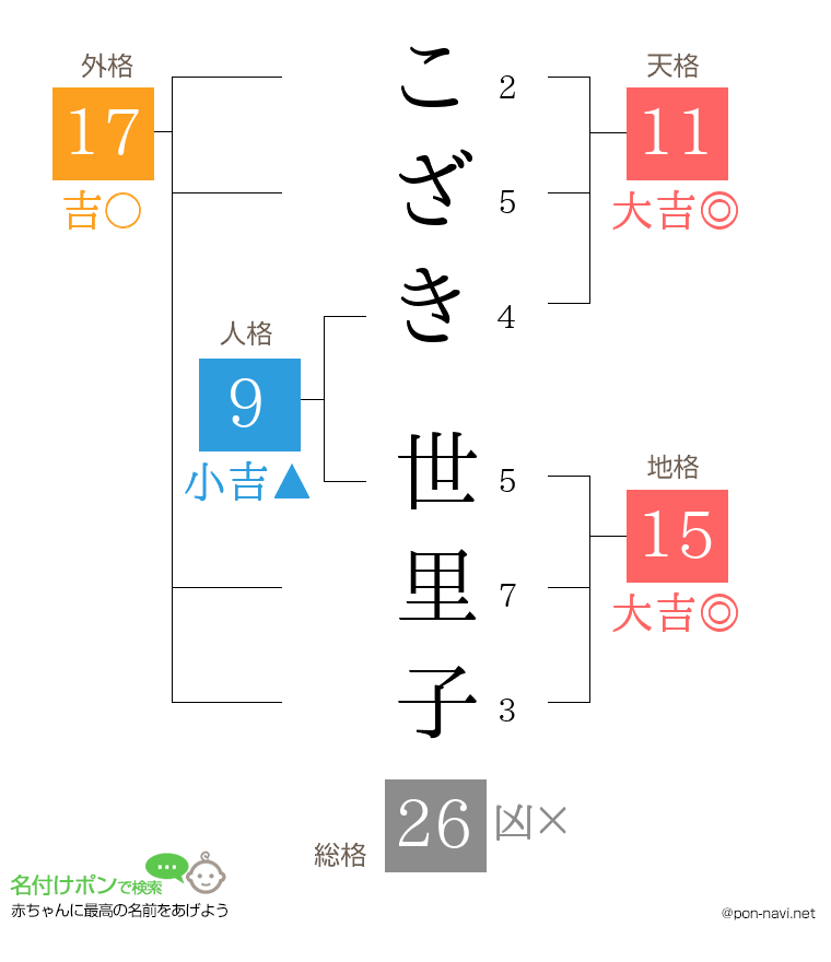 こざき 世里子さんの姓名判断結果