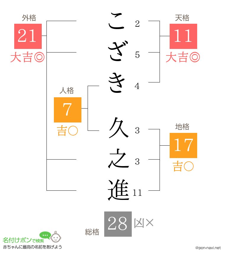 こざき 久之進さんの姓名判断結果