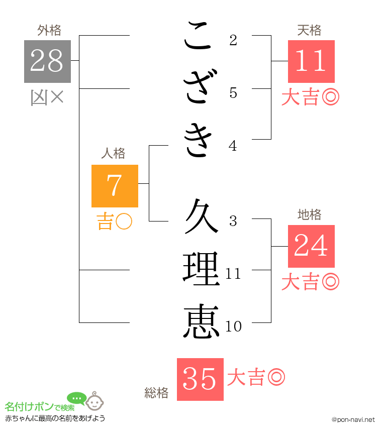こざき 久理恵さんの姓名判断結果