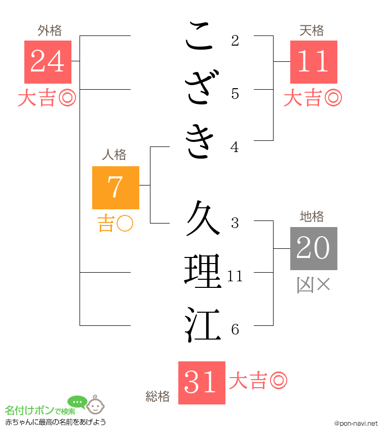 こざき 久理江さんの姓名判断結果