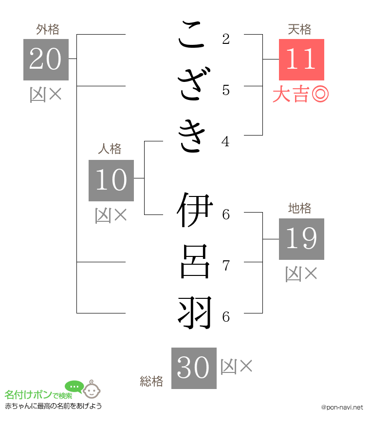 こざき 伊呂羽さんの姓名判断結果