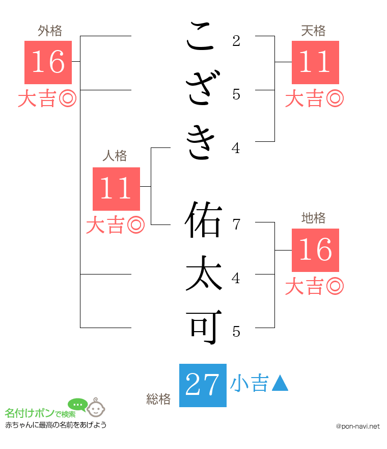 こざき 佑太可さんの姓名判断結果