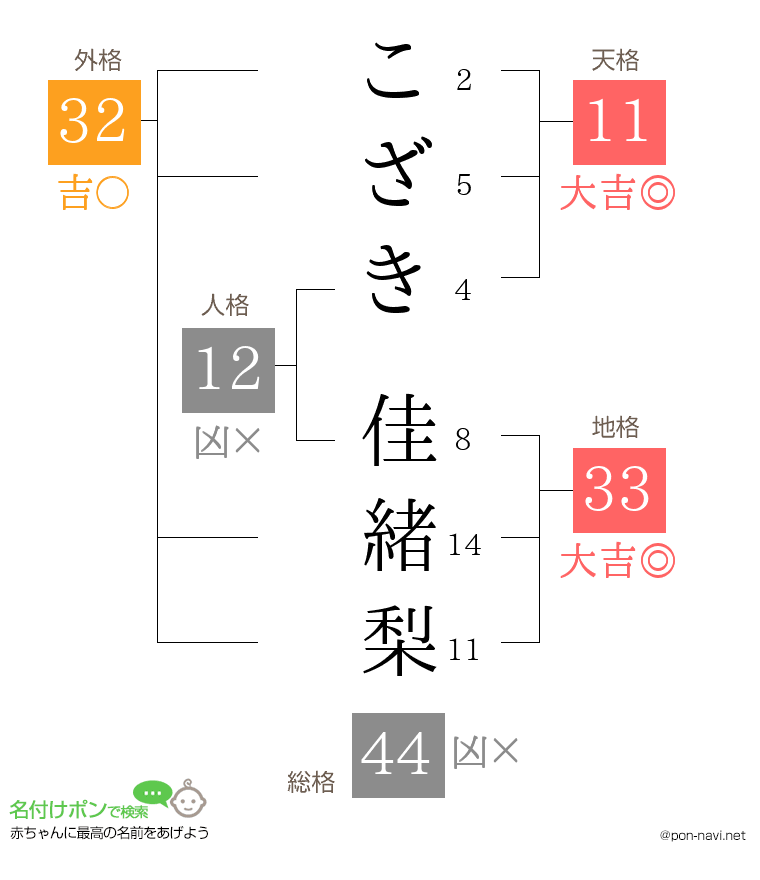こざき 佳緒梨さんの姓名判断結果