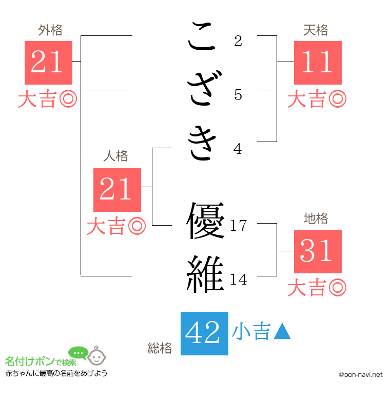 こざき 優維さんの姓名判断結果