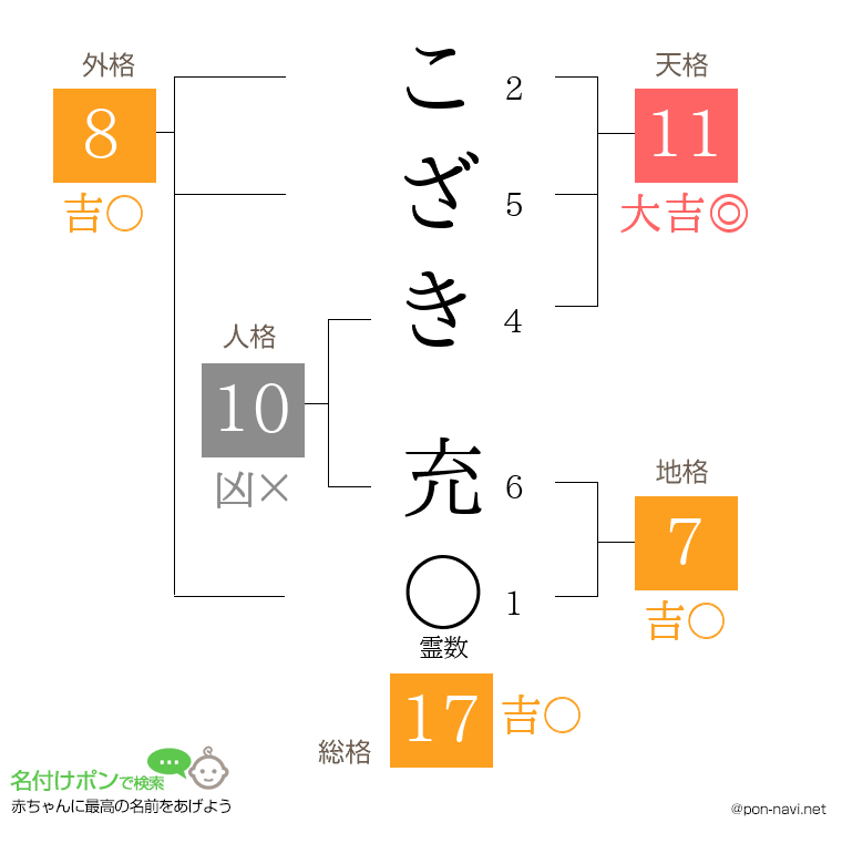 こざき 充さんの姓名判断結果