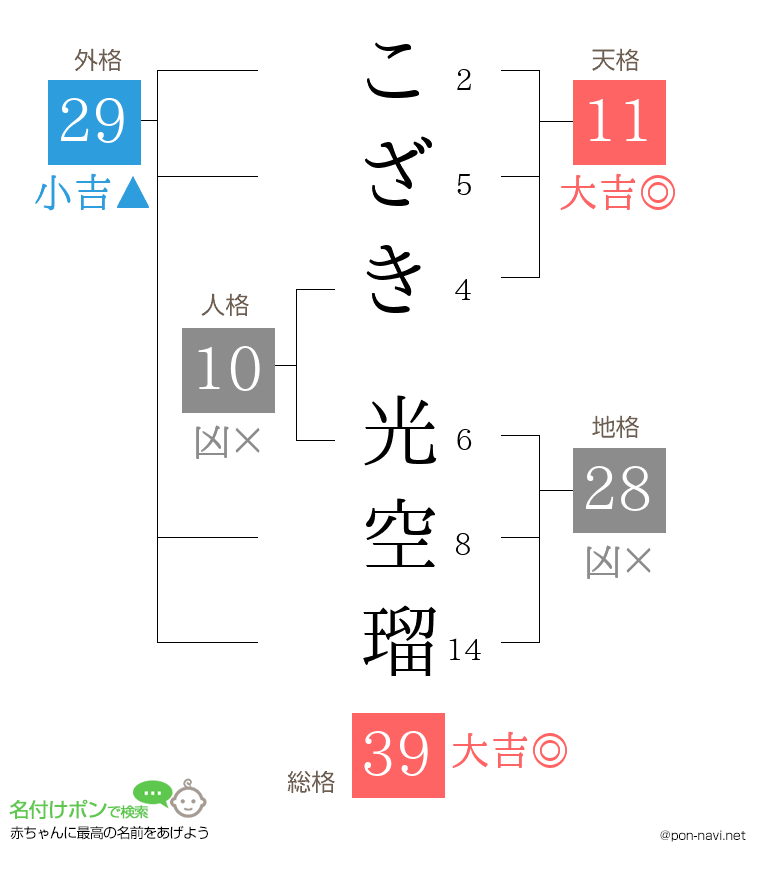 こざき 光空瑠さんの姓名判断結果