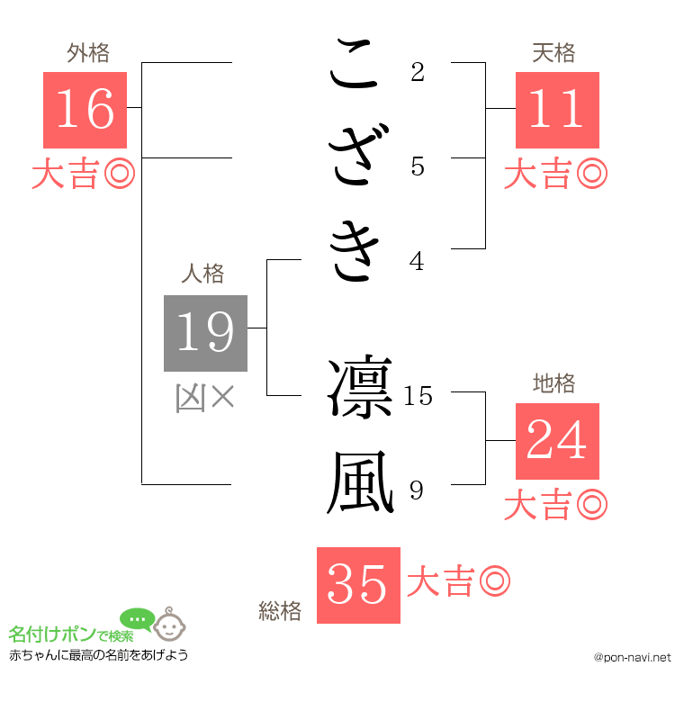 こざき 凛風さんの姓名判断結果