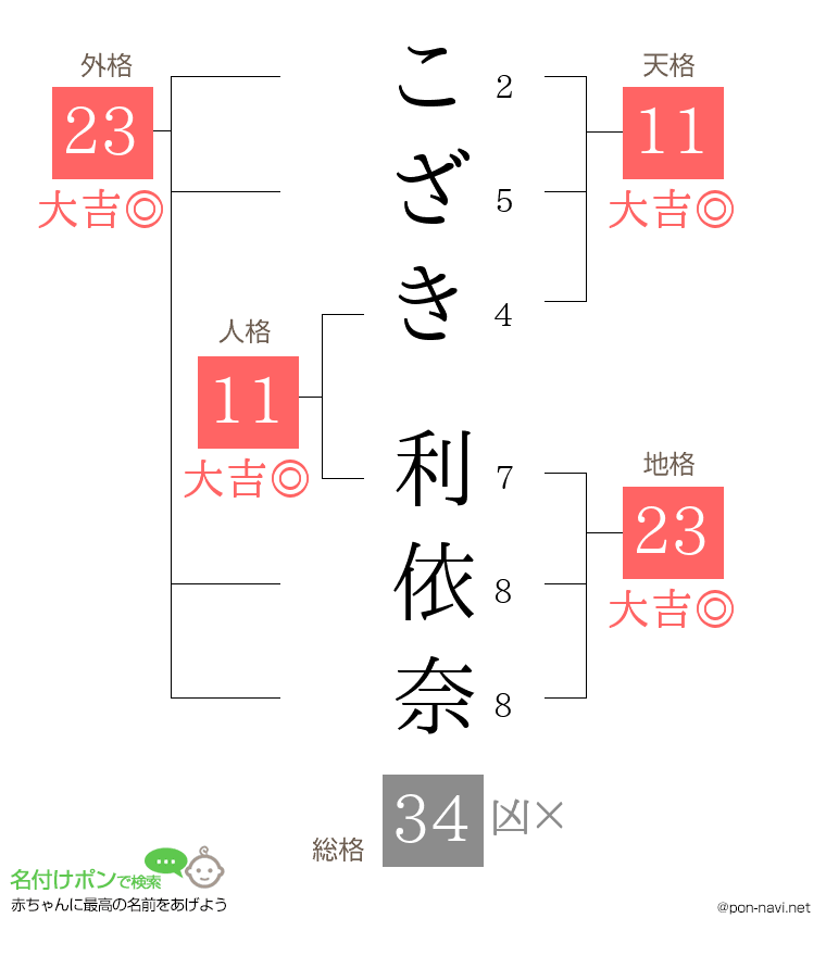 こざき 利依奈さんの姓名判断結果