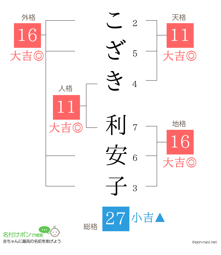 こざき 利安子さんの姓名判断結果