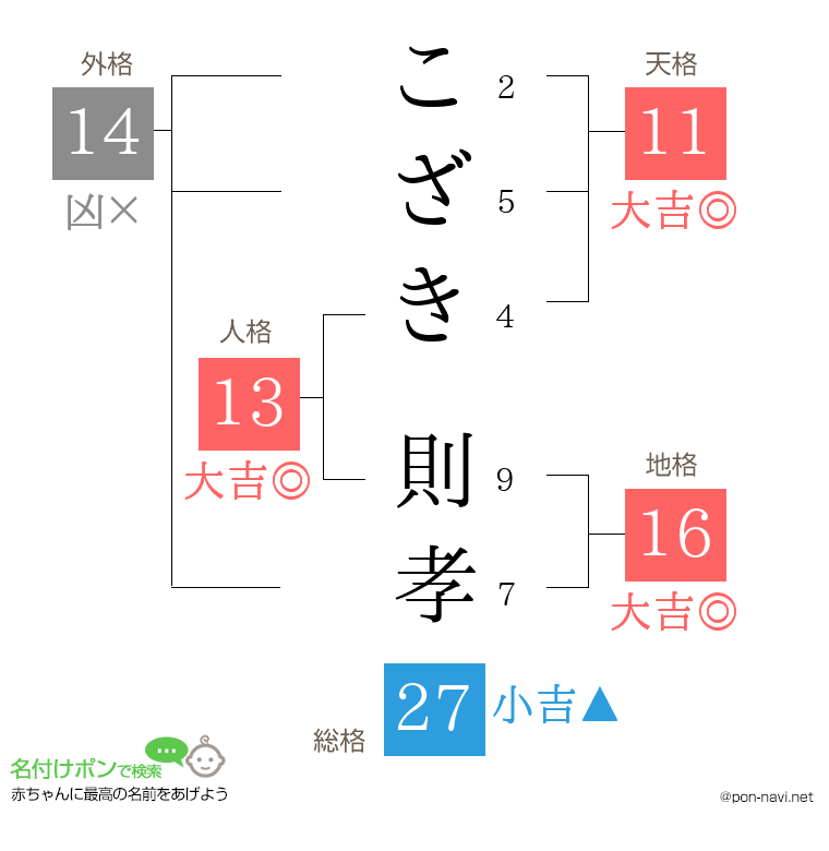 こざき 則孝さんの姓名判断結果
