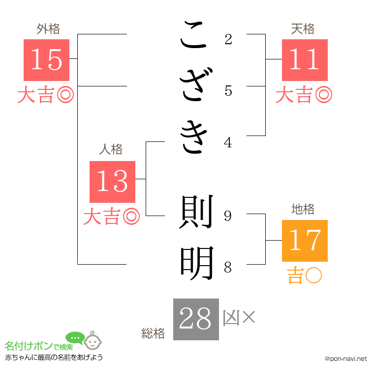 こざき 則明さんの姓名判断結果