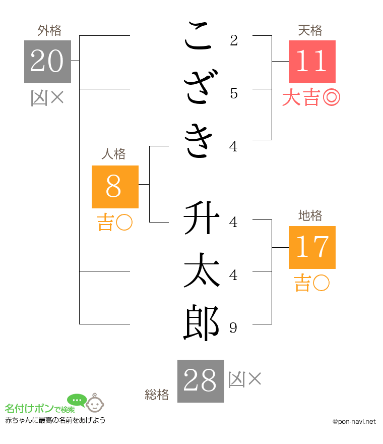 こざき 升太郎さんの姓名判断結果