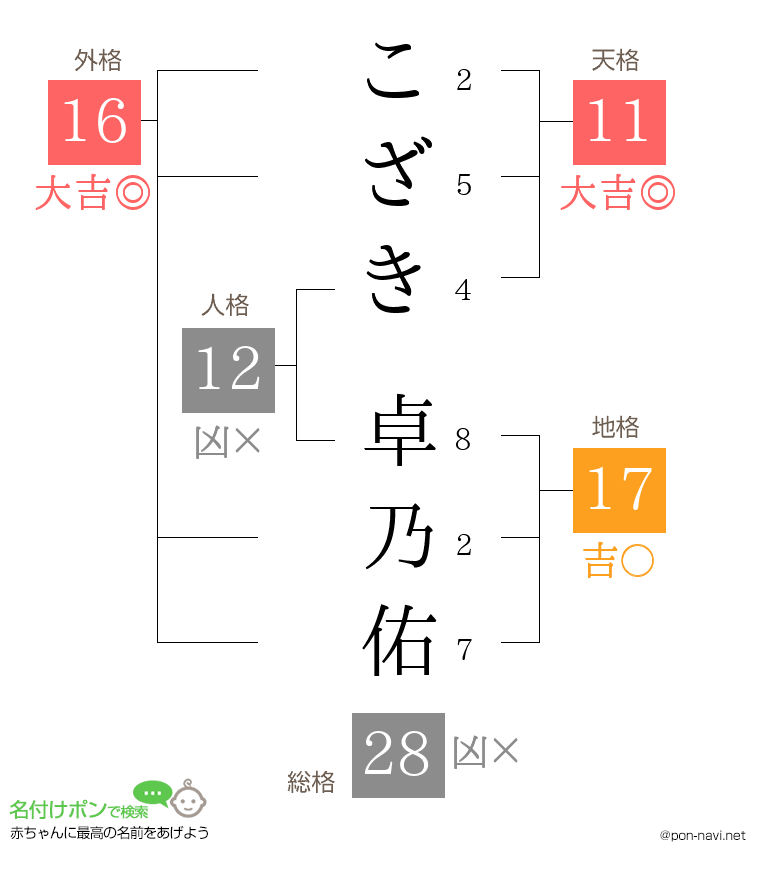 こざき 卓乃佑さんの姓名判断結果