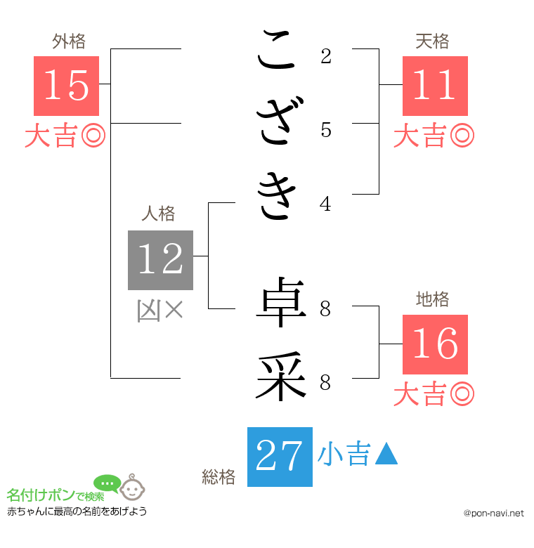 こざき 卓采さんの姓名判断結果