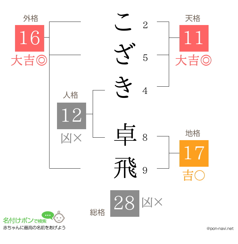 こざき 卓飛さんの姓名判断結果