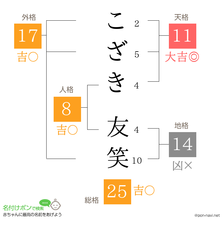 こざき 友笑さんの姓名判断結果