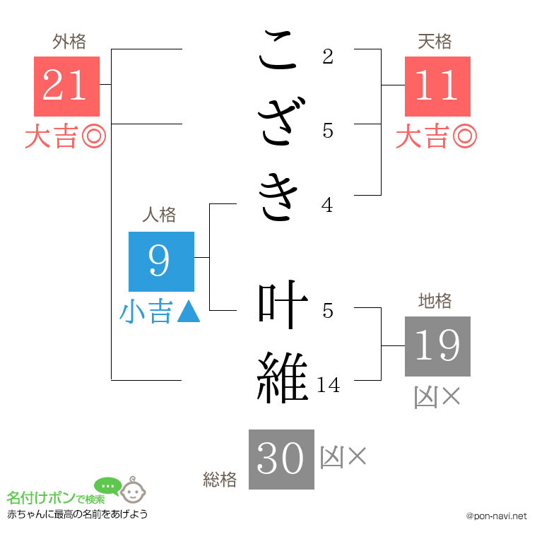 こざき 叶維さんの姓名判断結果