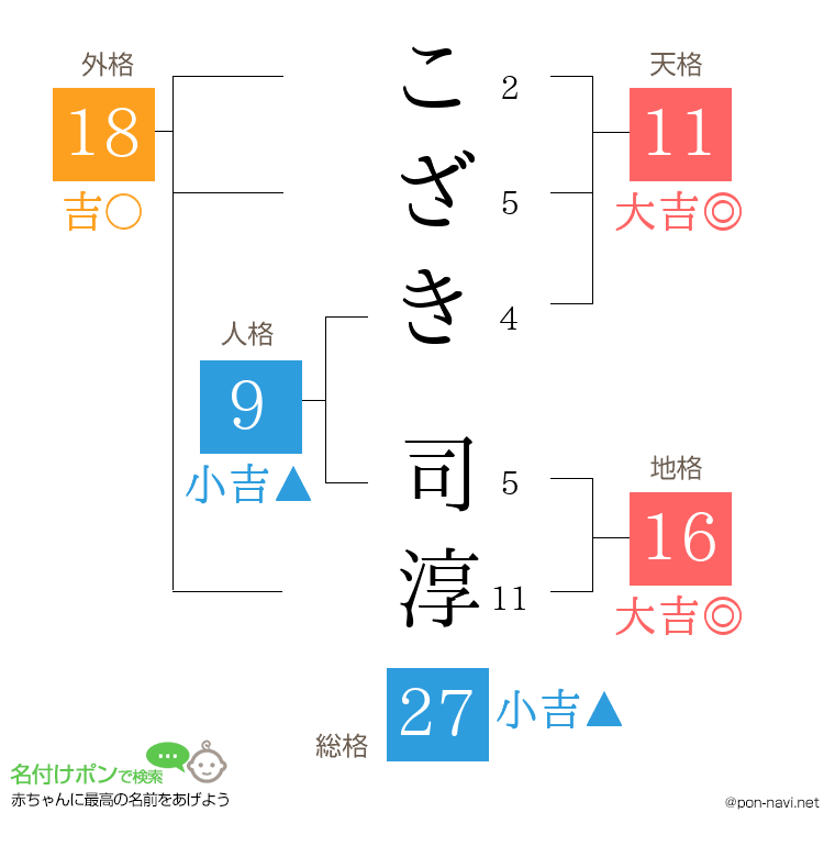 こざき 司淳さんの姓名判断結果