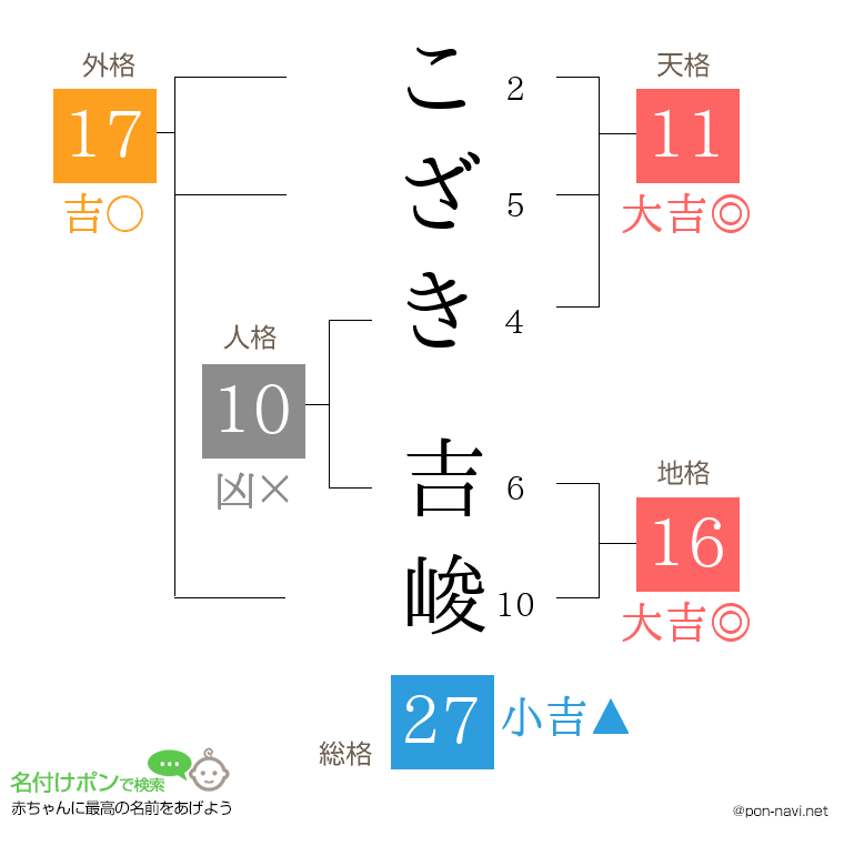こざき 吉峻さんの姓名判断結果