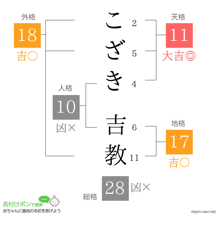 こざき 吉教さんの姓名判断結果