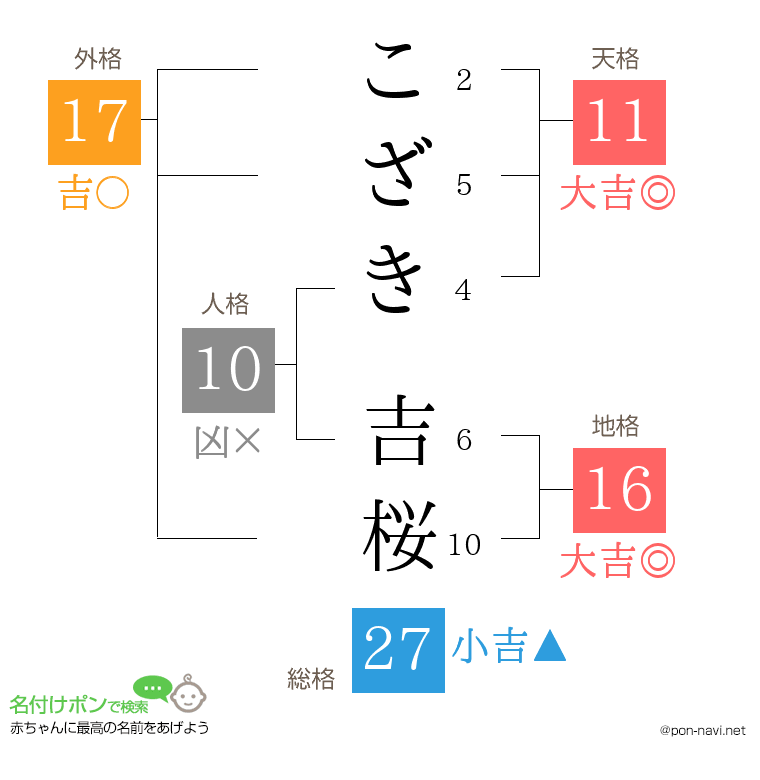 こざき 吉桜さんの姓名判断結果