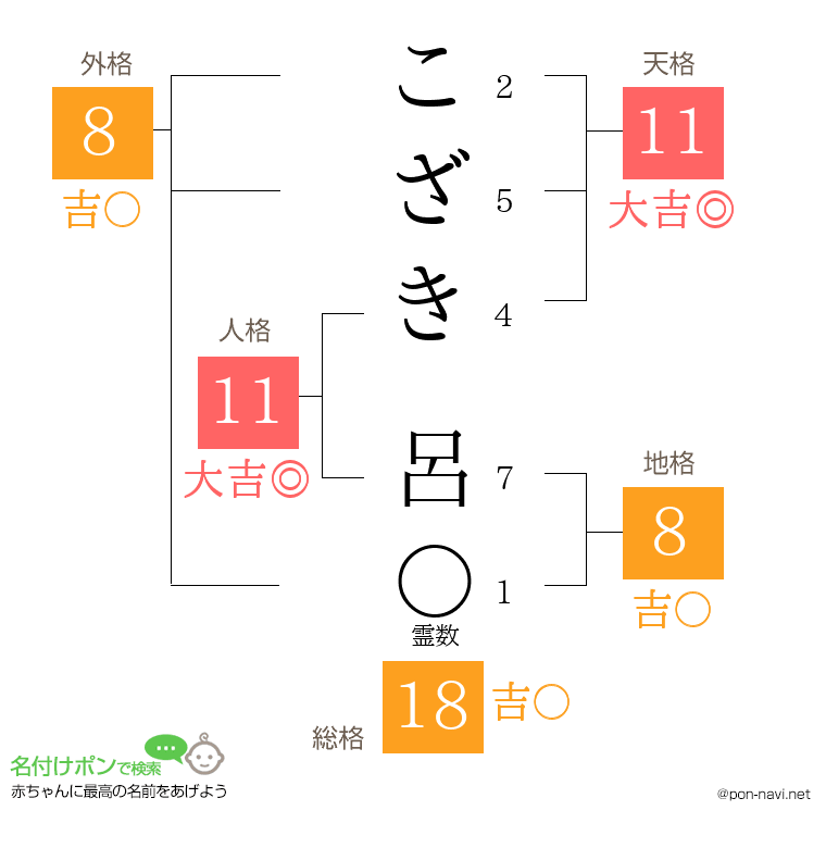こざき 呂さんの姓名判断結果