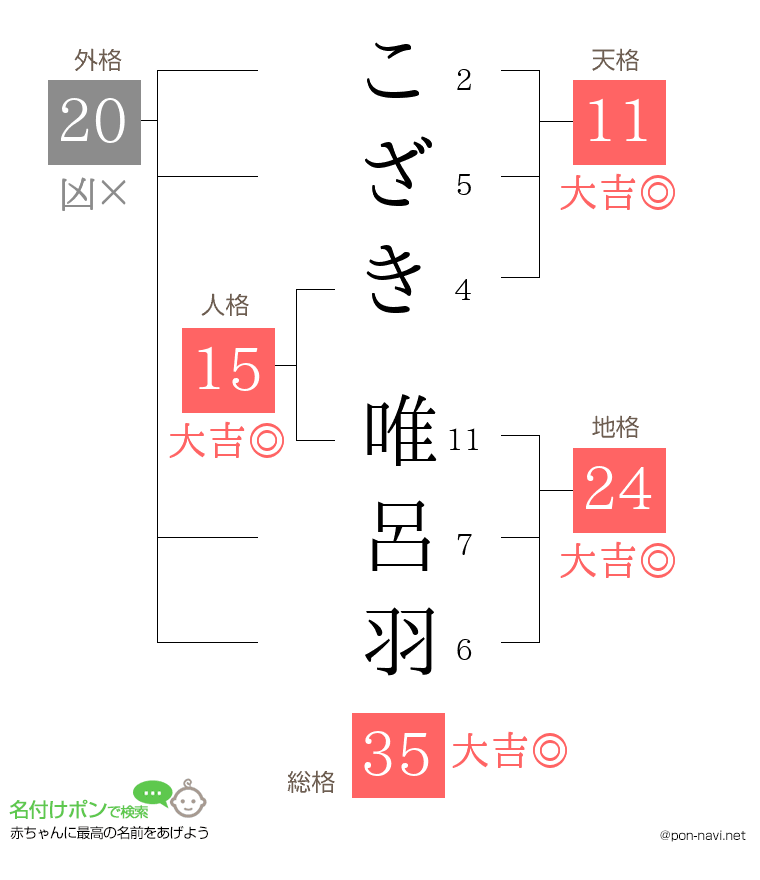 こざき 唯呂羽さんの姓名判断結果