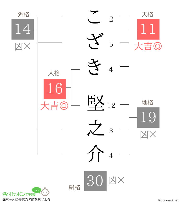 こざき 堅之介さんの姓名判断結果