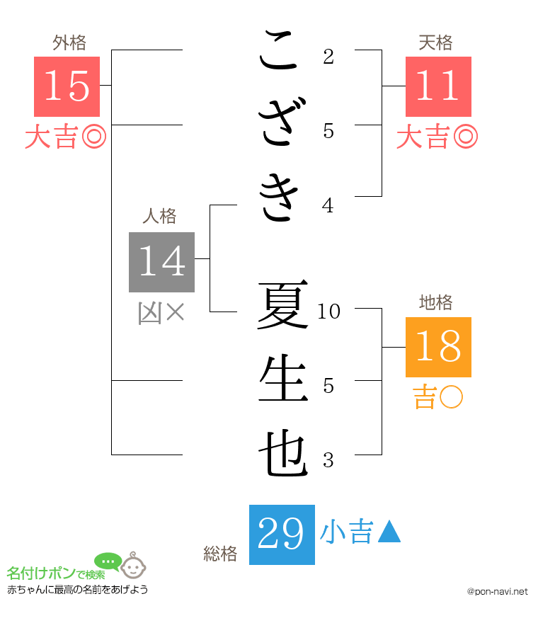 こざき 夏生也さんの姓名判断結果