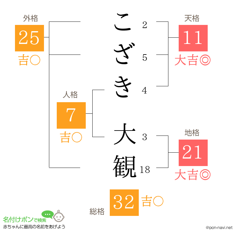 こざき 大観さんの姓名判断結果