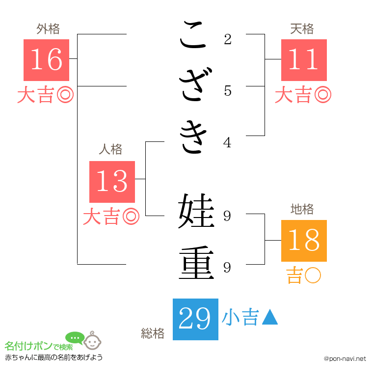 こざき 娃重さんの姓名判断結果