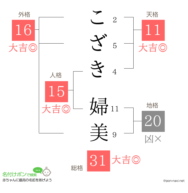 こざき 婦美さんの姓名判断結果