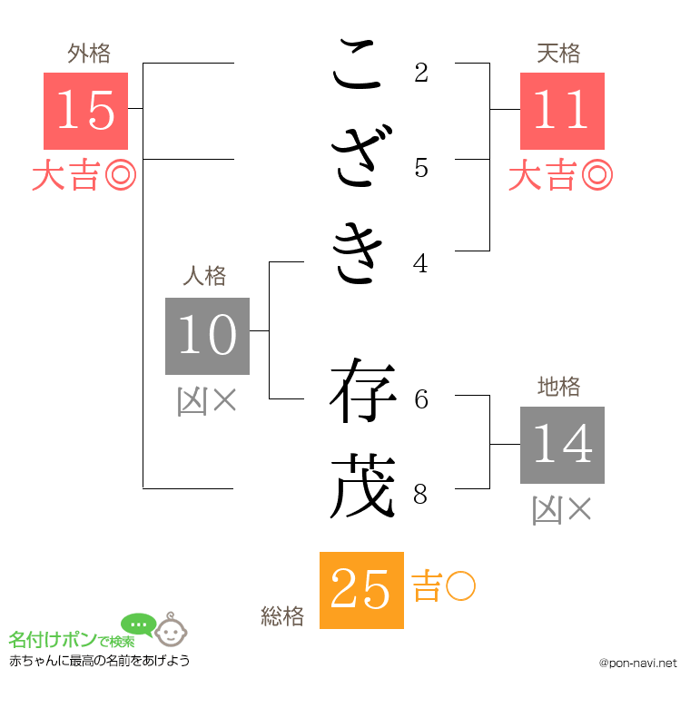 こざき 存茂さんの姓名判断結果