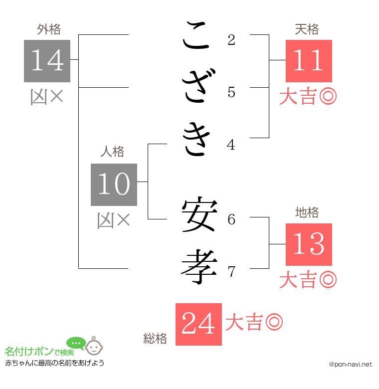 こざき 安孝さんの姓名判断結果