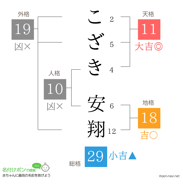 こざき 安翔さんの姓名判断結果