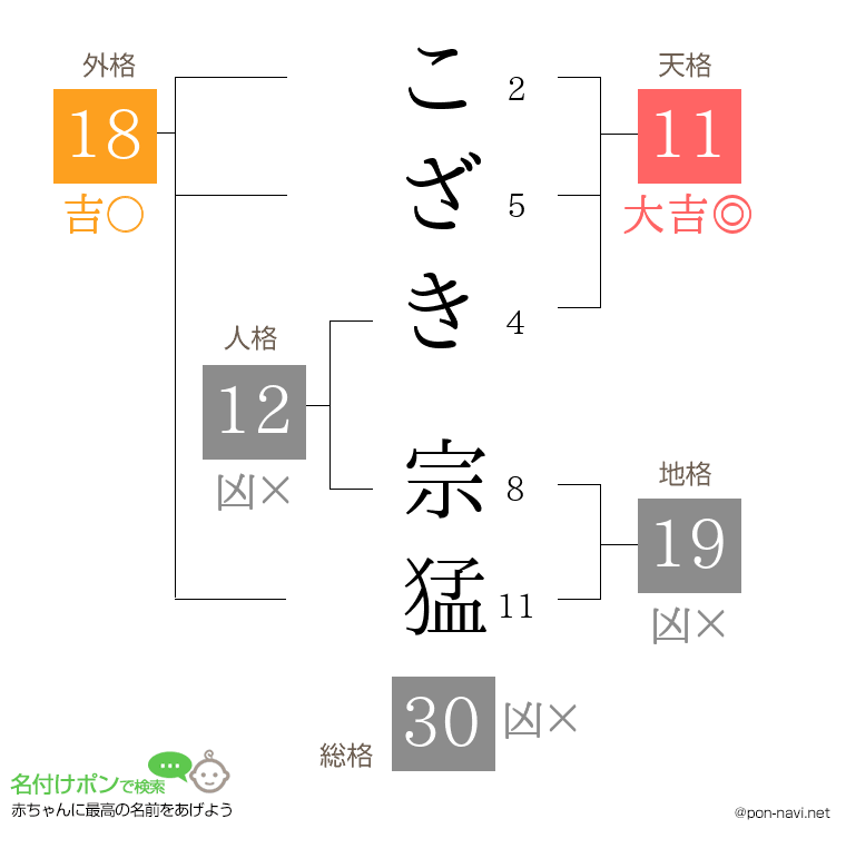 こざき 宗猛さんの姓名判断結果