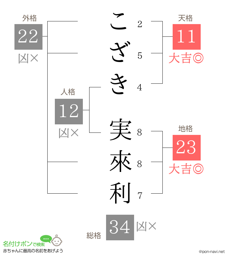 こざき 実來利さんの姓名判断結果