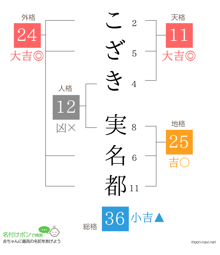 こざき 実名都さんの姓名判断結果