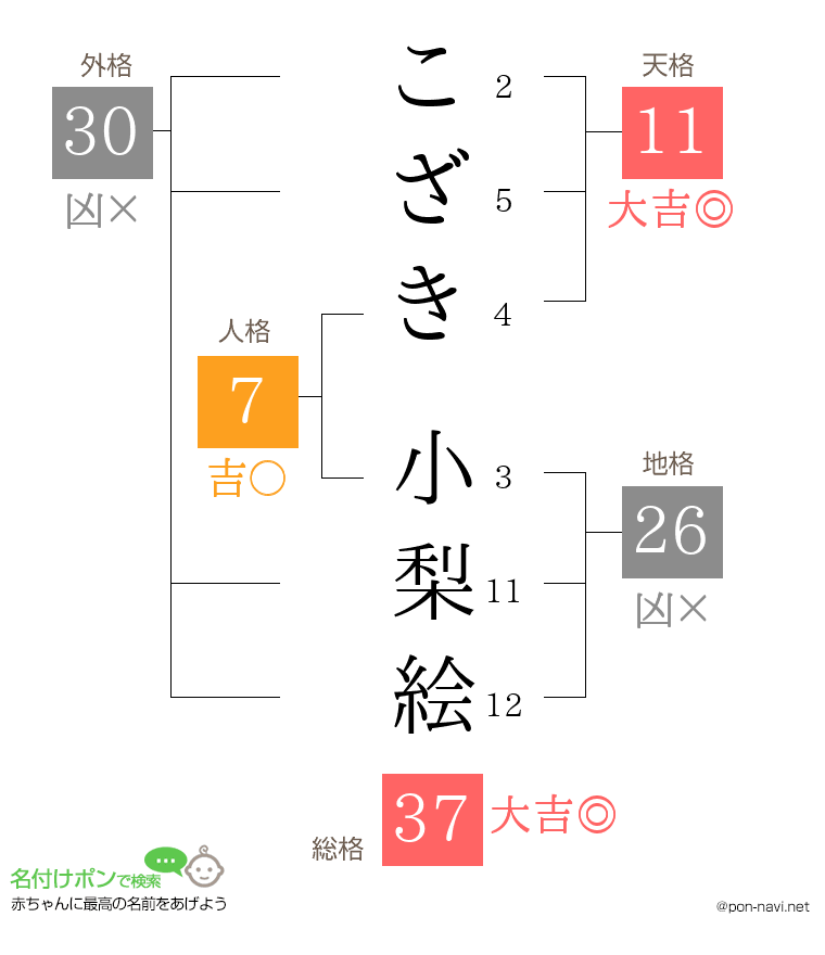 こざき 小梨絵さんの姓名判断結果
