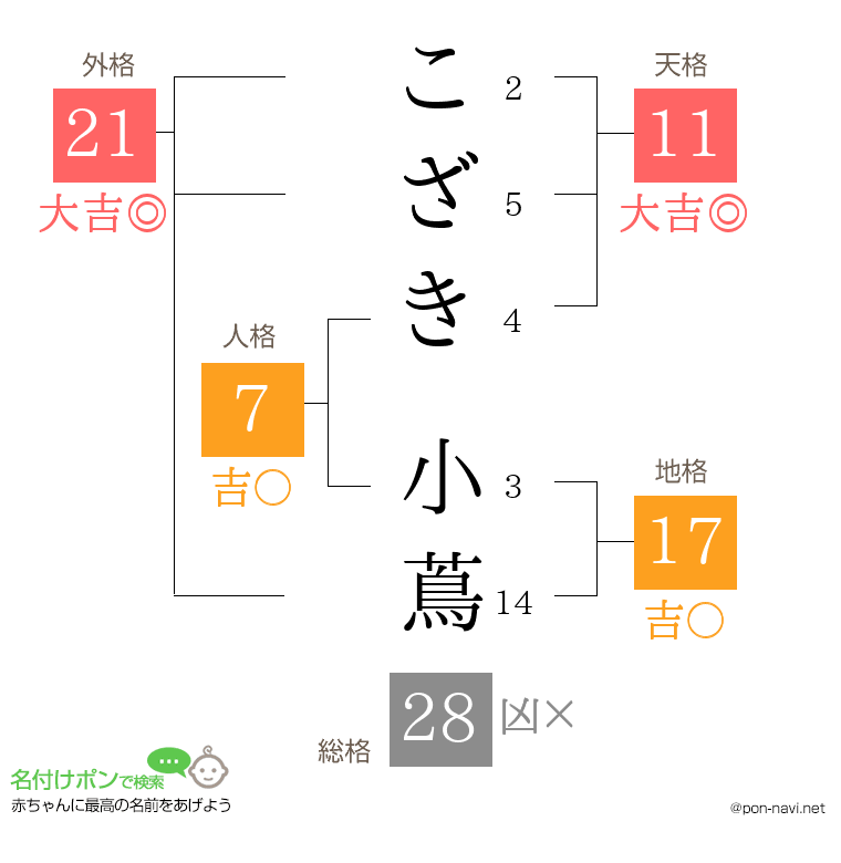 こざき 小蔦さんの姓名判断結果