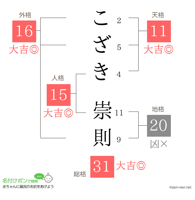 こざき 崇則さんの姓名判断結果